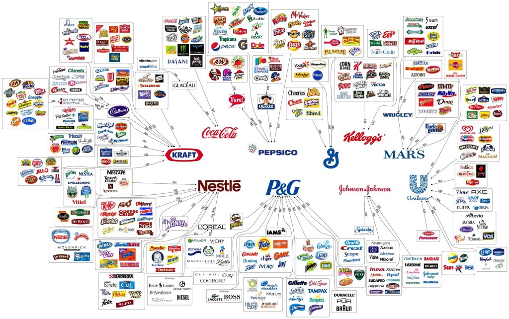 food-company-chart