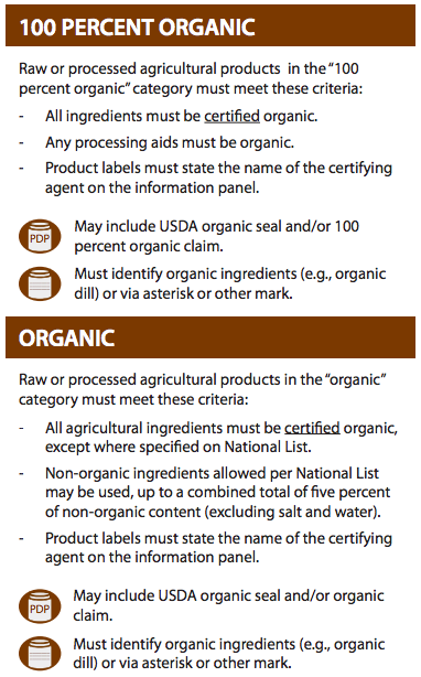 usda-organic-labeling